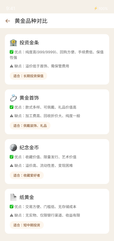 不同黄金品种的纯度与溢价对比界面